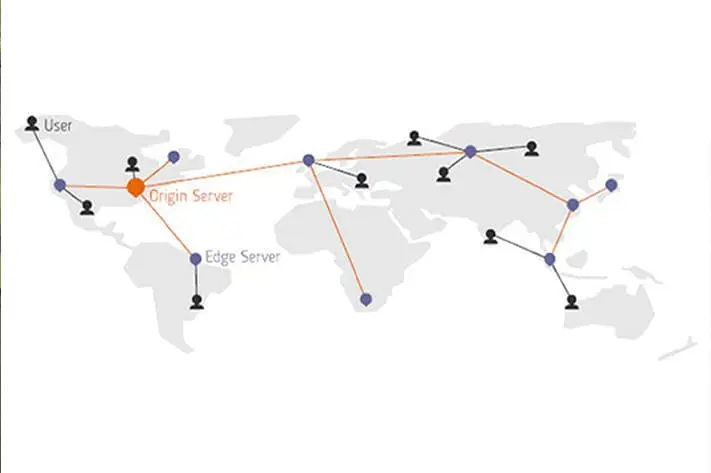 How to set up a Cloudflare CDN for Amazon S3